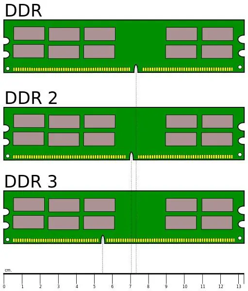 DDR memory comparison