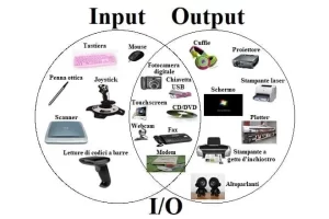 Differenza tra input e output
