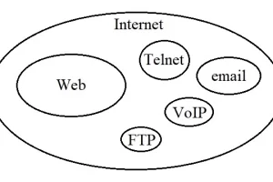 Differenza tra Internet e Web